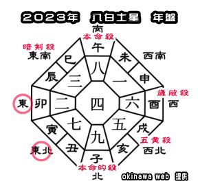 2023年北位|2023年の吉方位と凶方位